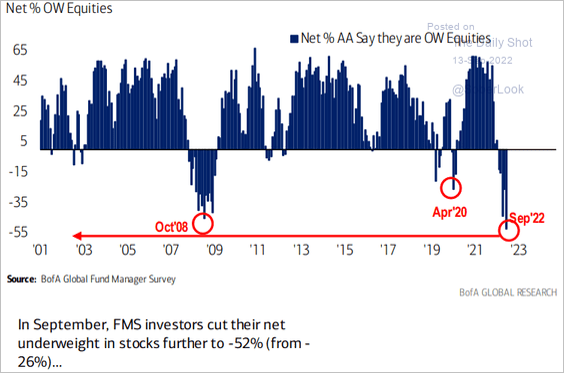 220916_NetOW Equities.png